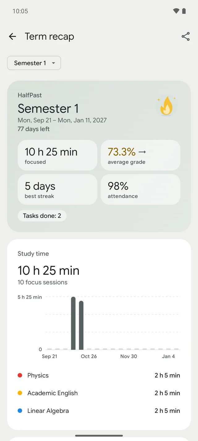 HalfPast term recap with study time, average grade, best streak and attendance